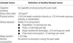 When it comes to saving money, planning and discipline are the key factors. Frontiers Association Between Maternal Lifestyle And Risk Of Metabolic Syndrome In Offspring A Cross Sectional Study From China Endocrinology