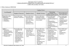 Ruang belajar siswa kelas 8 soal unbk produktif. Kisi Kisi Soal Un Teori Kejuruan Pemasaran 2018 2019 Jawabanku Id