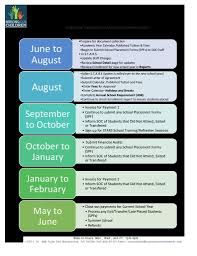 resume writing services examples