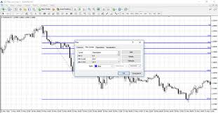 Fibonacci Levels Indicators How To Install And Use Avatrade