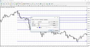 Fibonacci Levels Indicators How To Install And Use Avatrade