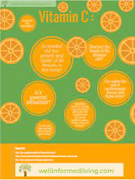 Check spelling or type a new query. Should You Supplement With Vitamin C