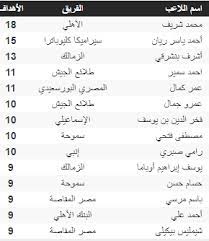 نتيجة مباراة تشيلسي وتوتنهام اليوم في اللقاء الودي تعادل إيجابي. 8l1espcw3jrhxm
