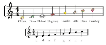 Klaviatur (pianotastatur) mit den deutschen und. Klaviernoten Fur Kinder Mit Bunten Figuren Klavierspiel Spass
