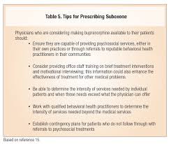 In most cases, doctors at registered treatment centers must be the ones to prescribe this medication. Treating The Opioid Addicted Chronic Pain Patient The Role Of Suboxone