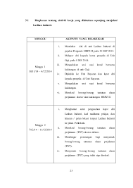 Spenjang tempoh latihan industri ini, banyak ilmu dan pengalaman yang kami dapati. Laporan Latihan Industri
