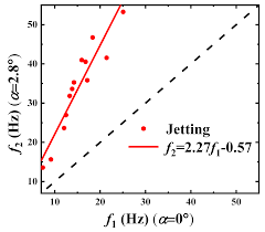 The line bisection test is a test is a quick measure to detect the presence of unilateral spatial neglect (usn). Materials Free Full Text Experimental Studies Of Microchannel Tapering On Droplet Forming Acceleration In Liquid Paraffin Ethanol Coaxial Flows