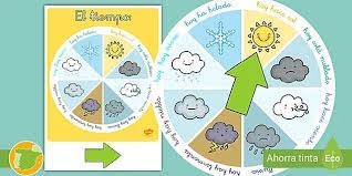 Hoy en goiânia se prevén cielos sin nubes. Ruleta El Tiempo De Hoy Teacher Made