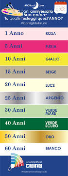 30 anni di matrimonio frasi. Iconsiglidellaluna Ad Ogni Anniversario Il Suo Colore Alchiardiluna Ilmatrimoniochestais Matrimonio Idee Da Regalo Per Il Fidanzato Segnaposto Matrimonio