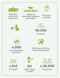 From 1st april to 30th april 2019, you could win 1 year worth of grab ride. Rm Plc Investor Information For The Rm Group Stock Code Rm
