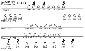 Ets Fpv Imd Tools