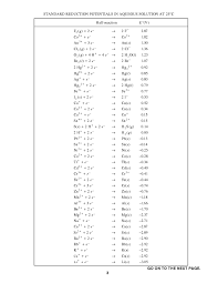 Standard Reduction Potentials Reduction Potential Equations Physics Formulas