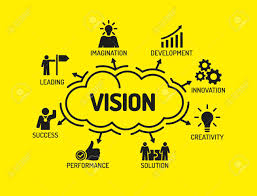 Vision Chart With Keywords And Icons On Yellow Background