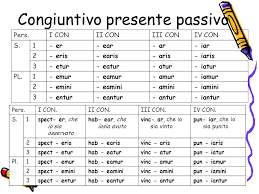 Percorsi 12 E 13 Il Congiuntivo Ppt Scaricare