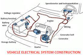 Maybe you would like to learn more about one of these? Vehicle Electrical System Construction Car Construction