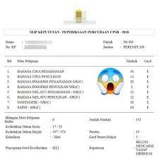 You may find that maths and sciences, the percentage to get a, b, and c is only about 50%. Keputusan Upsr 2019