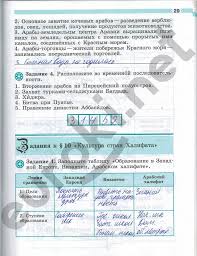 рабочая тетрадь по русскому языку 7 класс богданова 2 часть Gotovye Domashnie Zadaniya Po Geografii 7 Klass Z Ya Andrievskaya I P Galaj Algebra Literature Command And Conquer