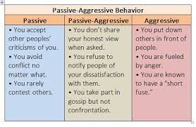The Hostile Compliment: Handling Passive-Aggression | Mastering Management  Communication