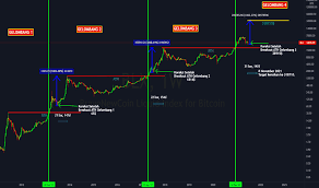 Melihat yang akan di pump cukong : Xbtusd Tradingview