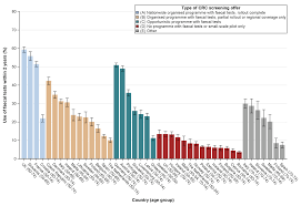 Free 3d female models for download, files in 3ds, max, c4d, maya, blend, obj, fbx with low poly, animated, rigged, game, and vr options. Cancers Free Full Text Utilisation Of Colorectal Cancer Screening Tests In European Countries By Type Of Screening Offer Results From The European Health Interview Survey Html