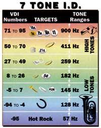 Whites Matrix M6 Metal Detector