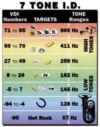 Whites Matrix M6 Metal Detector