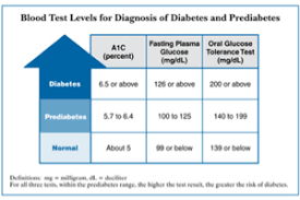 blood sugar levels after delivery gestational diabetes