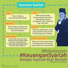 Mengurai Ekosistem Dana Pensiun Syariah Finansial Bisnis Com