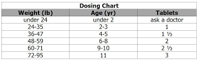 Melatonin Dose Melatonin Dosage Chart By Age