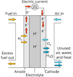 Proton-exchange membrane fuel cell - Wikipedia