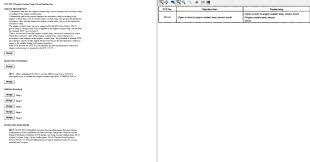 The auto repair's diagnosis time and labor rates vary by location. Codes P0115 P0446 Toyota Nation Forum