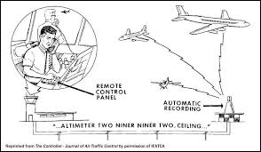 Atis Automatic Terminal Information Service Aerosavvy