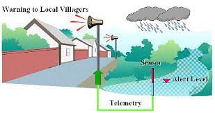 Drainage Services Department Flood Warning Systems