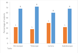 Figure 1 From Eye Preference In Humans And Its Correlation