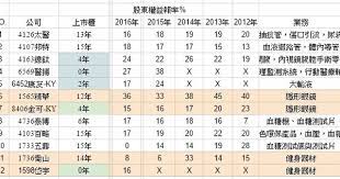 麥樹仁投資社群網站 makssin 12檔賺錢的醫材股 periodic table diagram