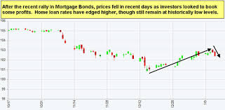 Mortgage Blog Page 54 News Updates From Pacific