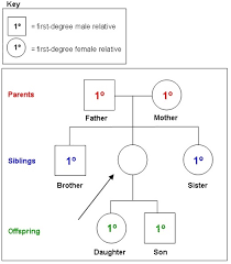 Nearsightedness Genetics Home Reference Nih