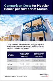 How Much Does It Cost To Build A Modular Home