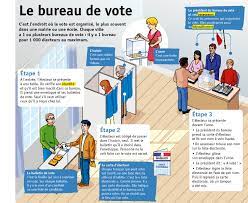 Copyright © by harpercollins publishers. Le Bureau De Vote Fiches Exposes Le Petit Quotidien Playbac Presse Digital
