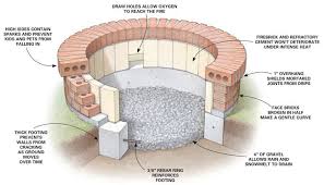 Diy Fire Pit Fire Pit Backyard How To Build A Fire Pit Diy Fire Pit