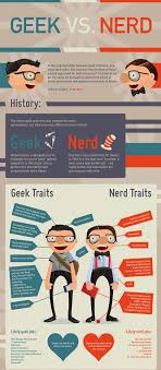 Geek Vs Nerd Infographic Everyone Else Thinks Im A Nerd But I Swear Im A Geek Geek Stuff Nerd Geek Nerd