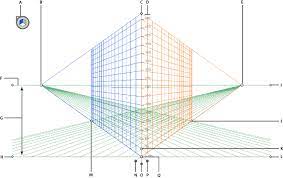In this tutorial i'll be demonstrating how to distort perspective in illustrator so that you can transform a single object in a freeform. How To Define Perspective Grids In Illustrator