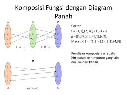Kompetensi ini meruapakan salah satu kompetensi yang akan di ujikan pada saat seleksi pppk. Relasi Dan Fungsi Wahyu Dwi Lesmono S Si Ppt Download