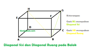 Sebutkan 5 bangun ruang yang telah kamu pelajari! Rumus Volume Dan Luas Permukaan Balok Contoh
