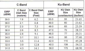 c band satellite receiver archive through june 21 2008