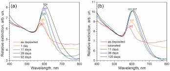 Kata i miss you ini akan sangat berarti. Applied Nano Free Full Text Gas Phase Synthesis Of Functional Nanomaterials Html
