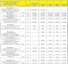 All other marks belong to their respective owners. Start Up Nation 2020 È™i Alte Fonduri Pentru Firme Lista FinalÄƒ A Ajutoarelor De La Stat Cu Bugetele Stabilite De Guvern