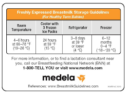Breastfeeding Basics Breastmilk Storage Breastfeeding