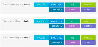 Modelli Di Relazione Finale Per Didattica A Distanza