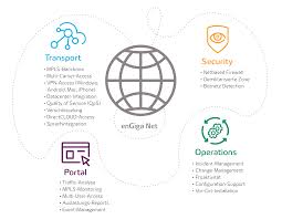 Is mpls a routing protocol? Standortvernetzung Fur Ihr Unternehmen Envia Tel